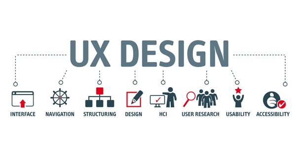User experience UIUX